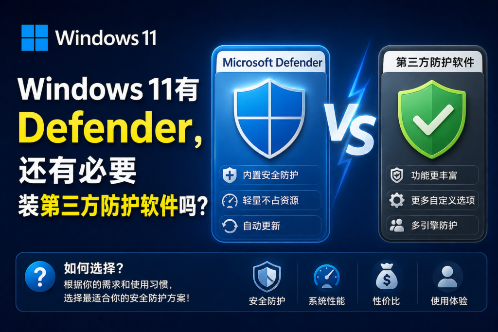 图片[1]-Windows11有Defender，还有必要装第三方的防护软件吗？-宇程系统站