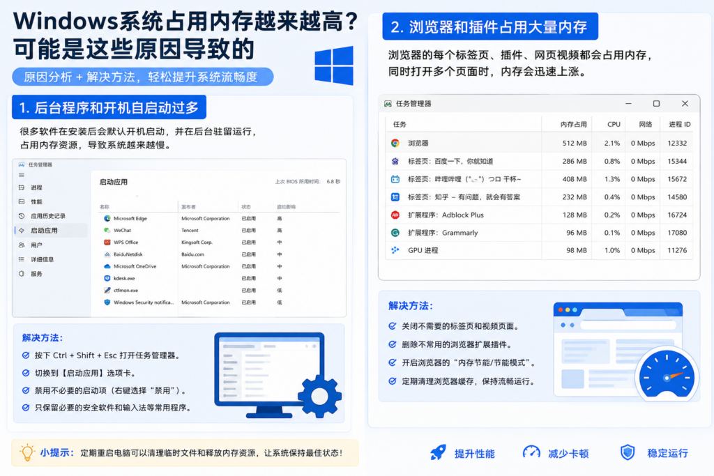 图片[2]-Windows系统占用内存越来越高？可能是这些原因导致的-宇程系统站