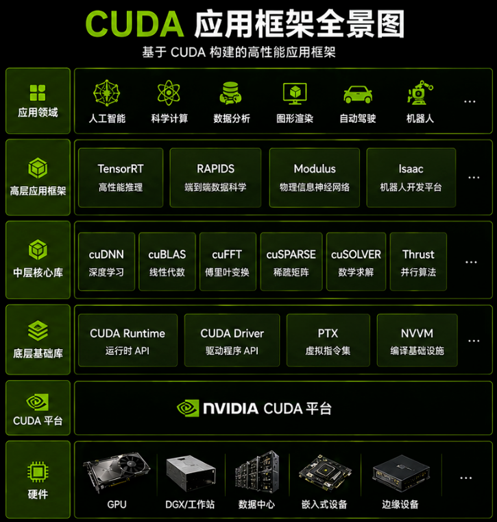 图片[5]-从游戏显卡到AI之王：一个叫CUDA的“秘密武器”，如何让英伟达封神？-宇程系统站