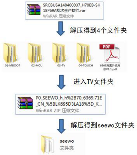 图片[27]-希沃seewo一体机整机TV主板固件刷机升级操作指南-宇程系统站