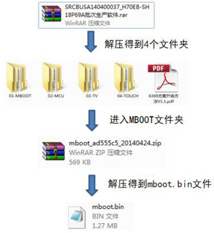图片[29]-希沃seewo一体机整机TV主板固件刷机升级操作指南-宇程系统站