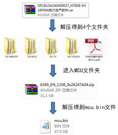 图片[31]-希沃seewo一体机整机TV主板固件刷机升级操作指南-宇程系统站