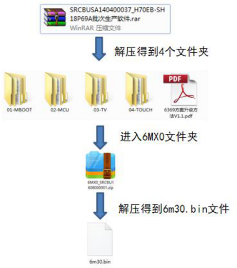 图片[34]-希沃seewo一体机整机TV主板固件刷机升级操作指南-宇程系统站