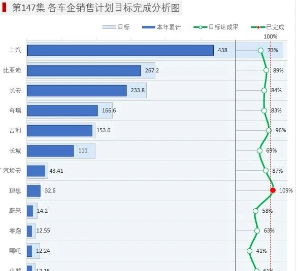 图片[3]-你做的条形图太low了！最新Excel销售目标完成图来了！-宇程系统站