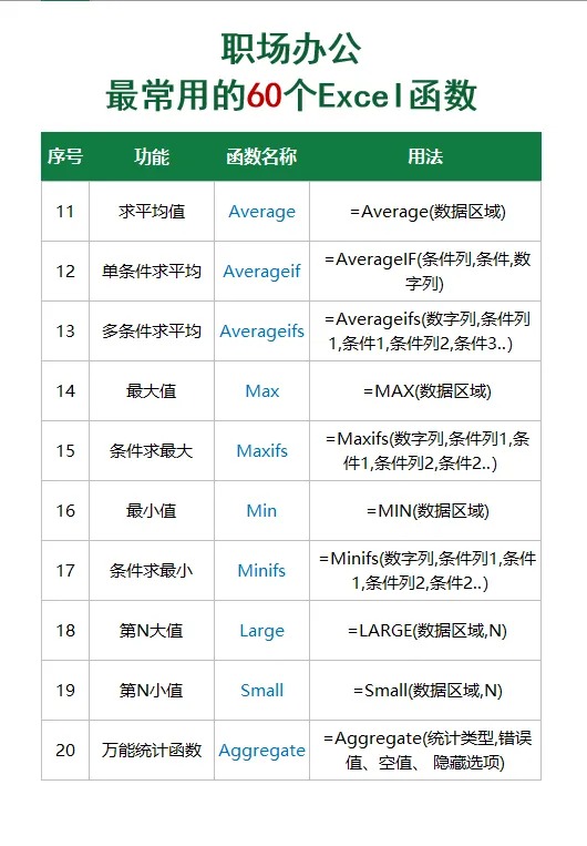 图片[3]-职场办公最常用60个excel函数-宇程系统站