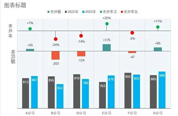 图片[12]-不小心留了一根网格线，Excel同比分析图表马上变高级！-宇程系统站