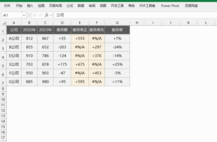 图片[6]-不小心留了一根网格线，Excel同比分析图表马上变高级！-宇程系统站