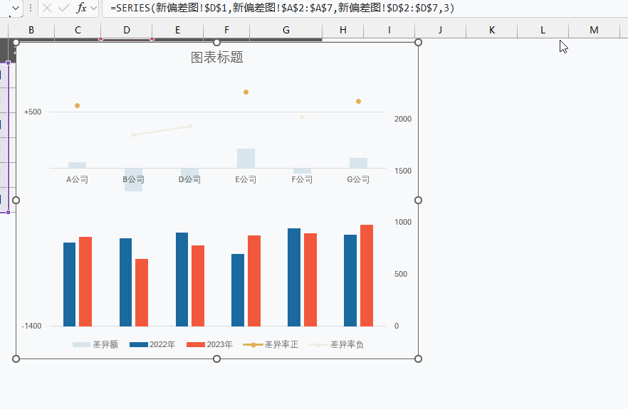 图片[9]-不小心留了一根网格线，Excel同比分析图表马上变高级！-宇程系统站
