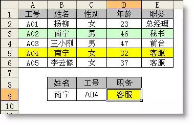 图片[5]-工作再忙，都要学会这14个Excel万能公式！-宇程系统站