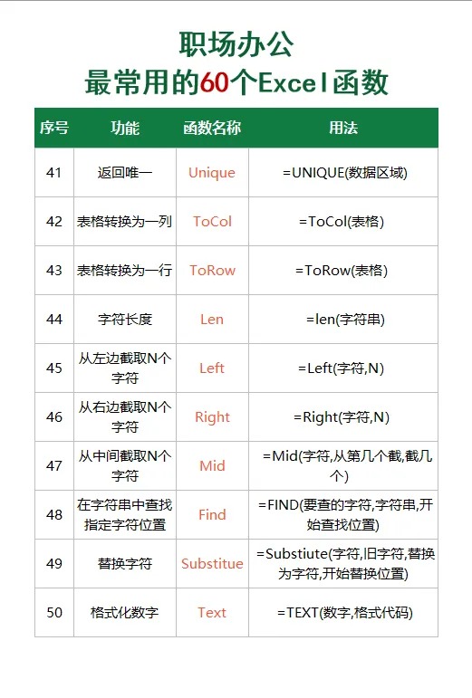 图片[6]-职场办公最常用60个excel函数-宇程系统站