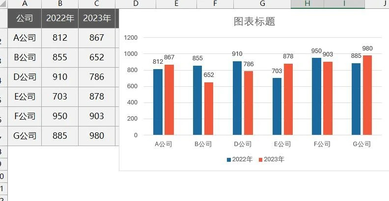 图片[2]-不小心留了一根网格线，Excel同比分析图表马上变高级！-宇程系统站