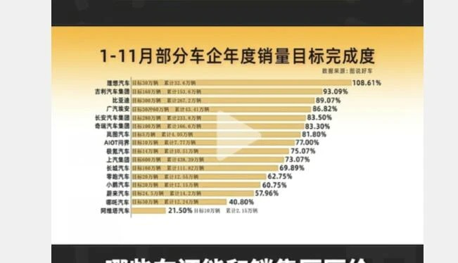 图片[2]-你做的条形图太low了！最新Excel销售目标完成图来了！-宇程系统站