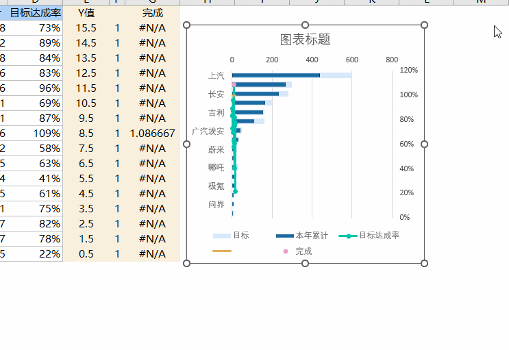 图片[7]-你做的条形图太low了！最新Excel销售目标完成图来了！-宇程系统站