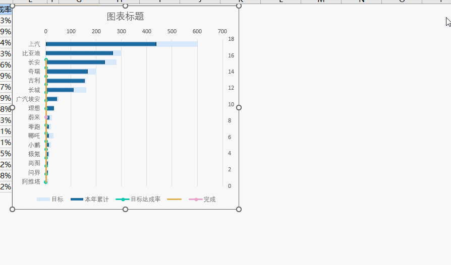 图片[8]-你做的条形图太low了！最新Excel销售目标完成图来了！-宇程系统站