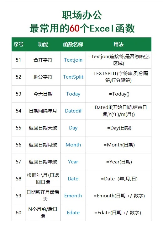 图片[7]-职场办公最常用60个excel函数-宇程系统站