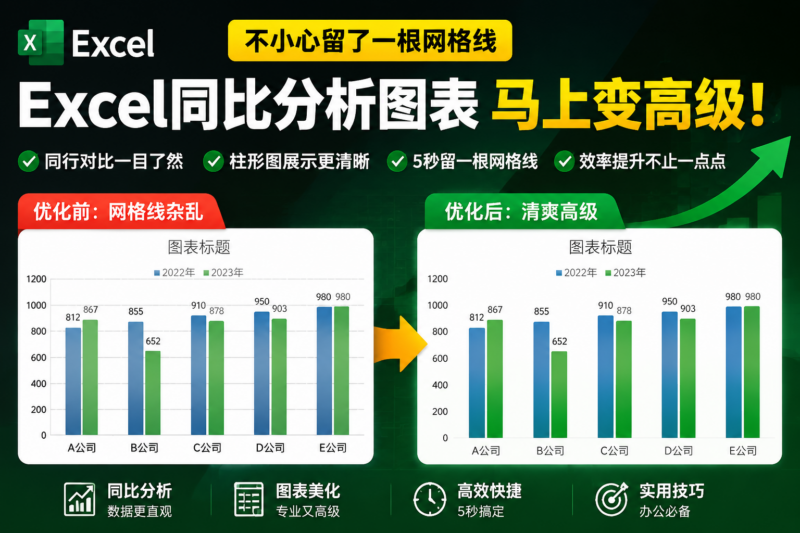 不小心留了一根网格线,Excel同比分析图表马上变高级!-宇程系统站