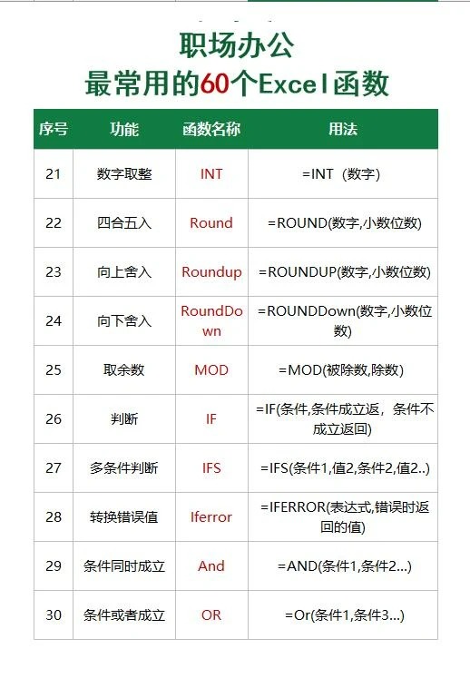 图片[4]-职场办公最常用60个excel函数-宇程系统站
