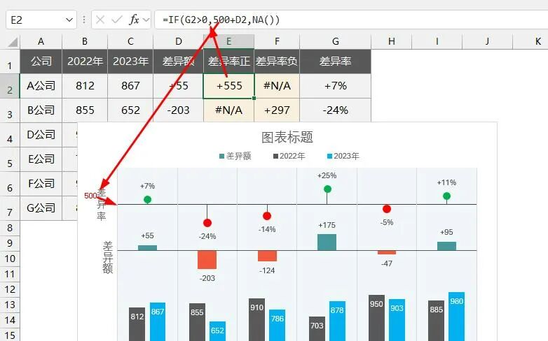 图片[5]-不小心留了一根网格线，Excel同比分析图表马上变高级！-宇程系统站