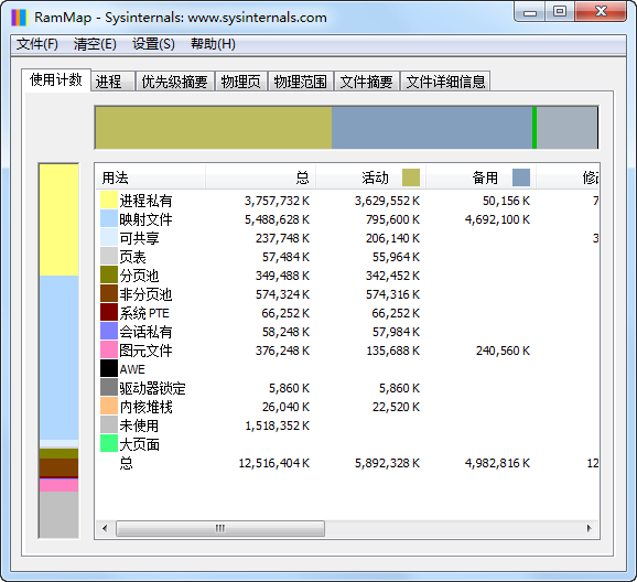 图片[1]-微软高级内存分析清理工具 RAMMap v1.62汉化版-宇程系统站