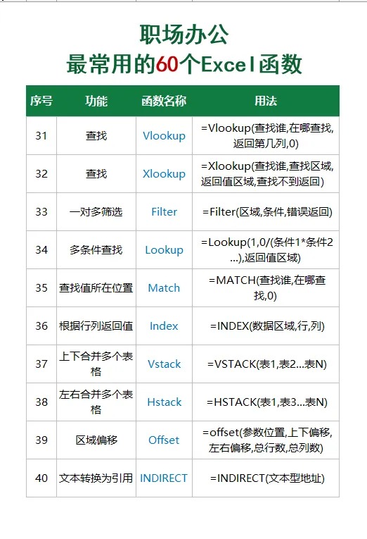 图片[5]-职场办公最常用60个excel函数-宇程系统站