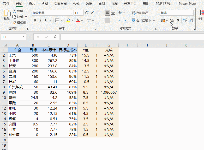 图片[4]-你做的条形图太low了！最新Excel销售目标完成图来了！-宇程系统站