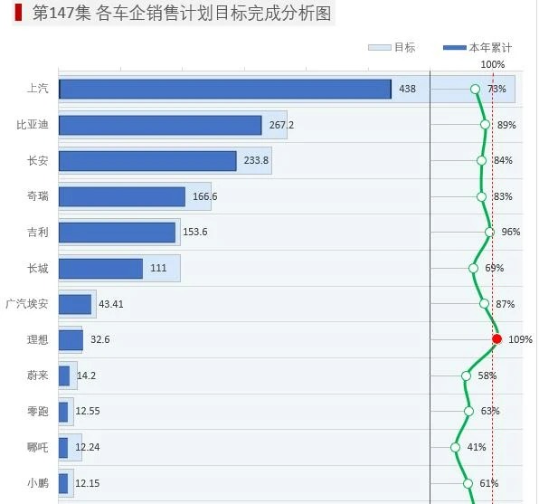 图片[11]-你做的条形图太low了！最新Excel销售目标完成图来了！-宇程系统站