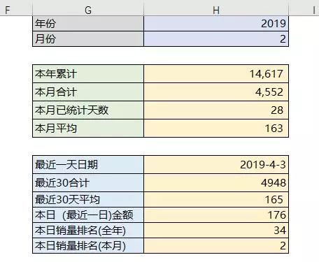 图片[2]-不需再用数据透视表，这个万能的Excel函数更好用-宇程系统站