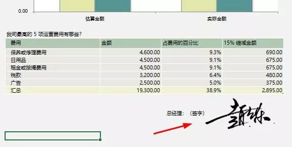 图片[1]-你会在Excel中插入 手写签名 吗？-宇程系统站