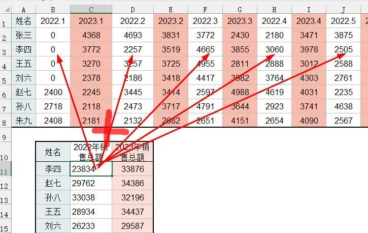 图片[1]-Vlookup+Sumproduct，才是最牛的隔列求和公式-宇程系统站