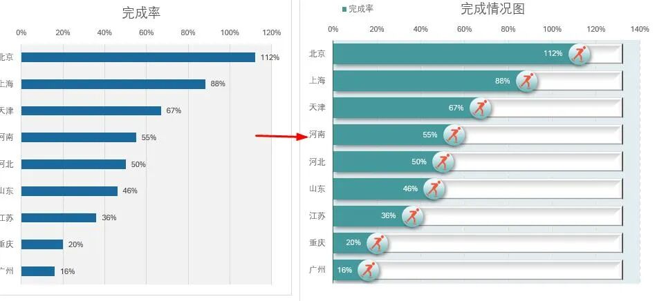 图片[8]-你做的条形图太土，最新高级感Excel滑珠图来了!-宇程系统站