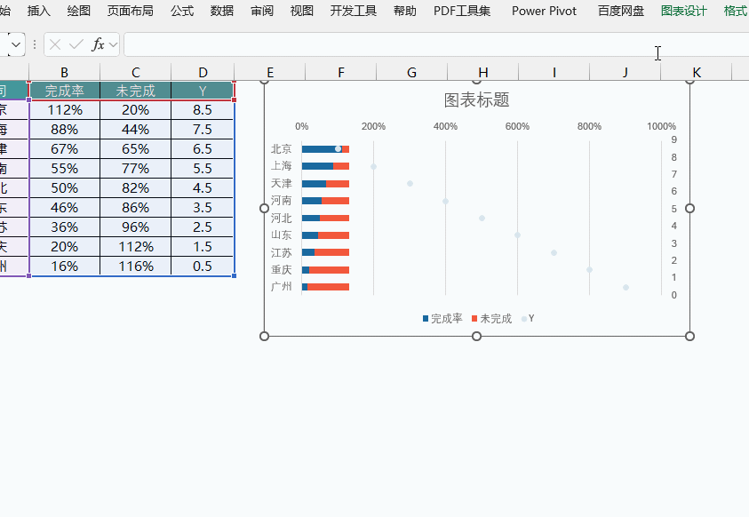 图片[5]-你做的条形图太土，最新高级感Excel滑珠图来了!-宇程系统站