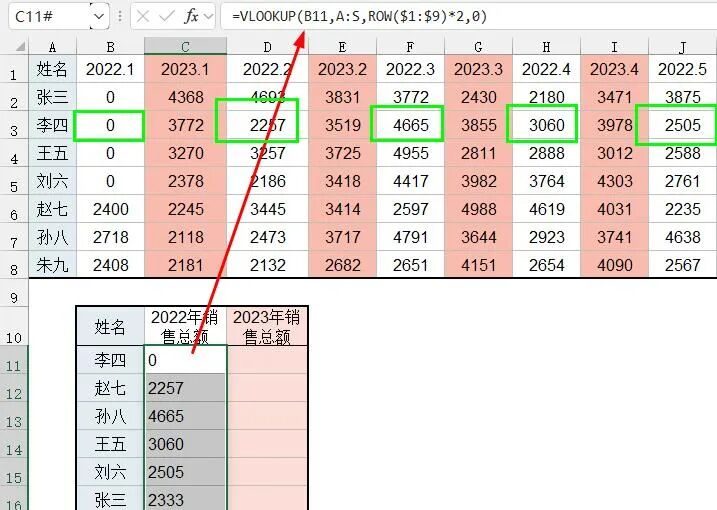 图片[2]-Vlookup+Sumproduct，才是最牛的隔列求和公式-宇程系统站