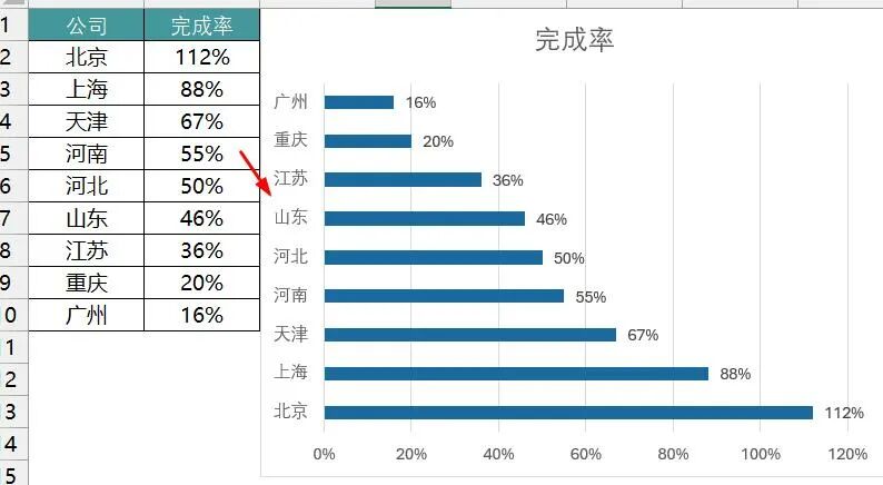 图片[1]-你做的条形图太土，最新高级感Excel滑珠图来了!-宇程系统站