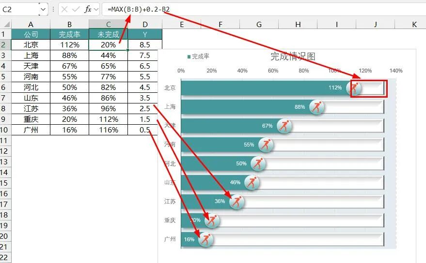 图片[3]-你做的条形图太土，最新高级感Excel滑珠图来了!-宇程系统站