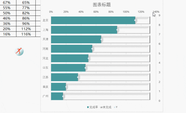 图片[7]-你做的条形图太土，最新高级感Excel滑珠图来了!-宇程系统站