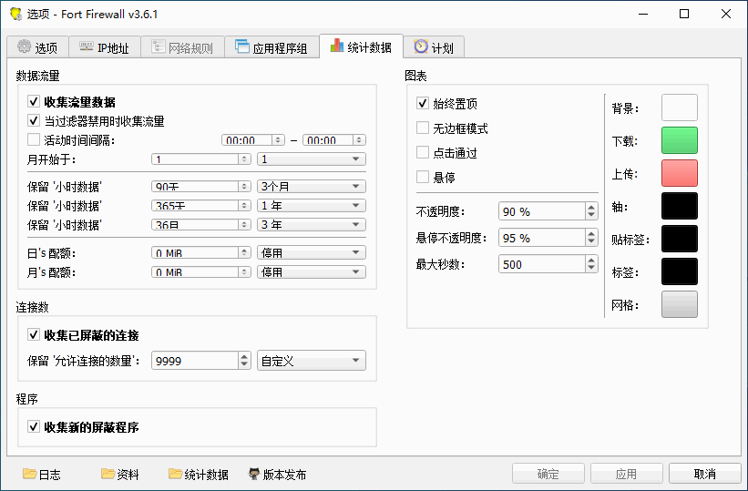 图片[1]-开源防火墙 Fort Firewall v3.19.9 中文免费版-宇程系统站