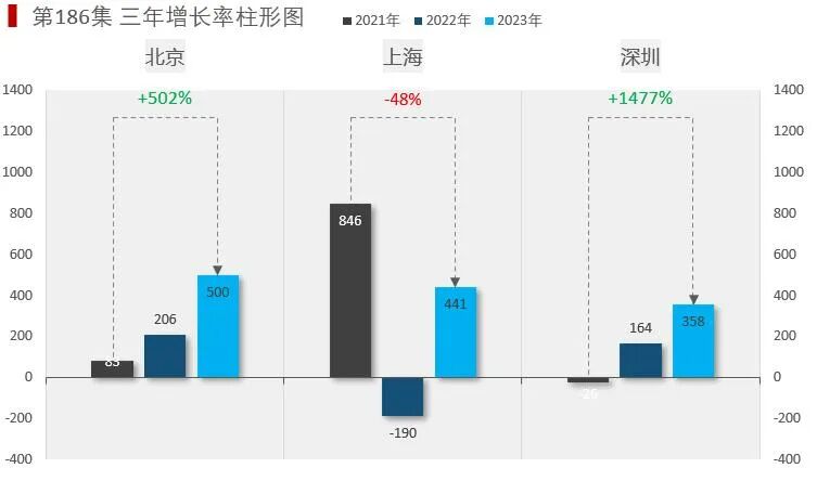 图片[10]-老外做的Excel柱形对比图，为什么这么好看？-宇程系统站