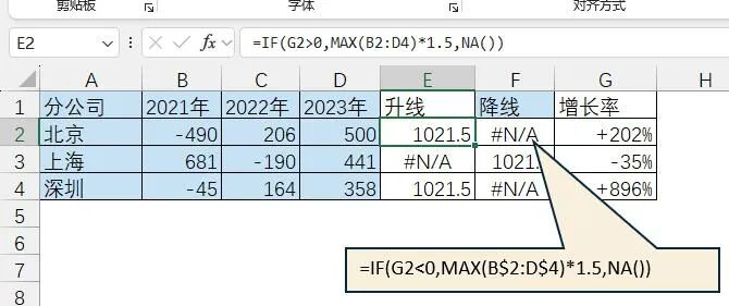 图片[3]-老外做的Excel柱形对比图，为什么这么好看？-宇程系统站