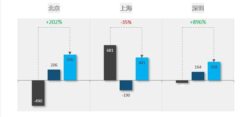 图片[2]-老外做的Excel柱形对比图，为什么这么好看？-宇程系统站
