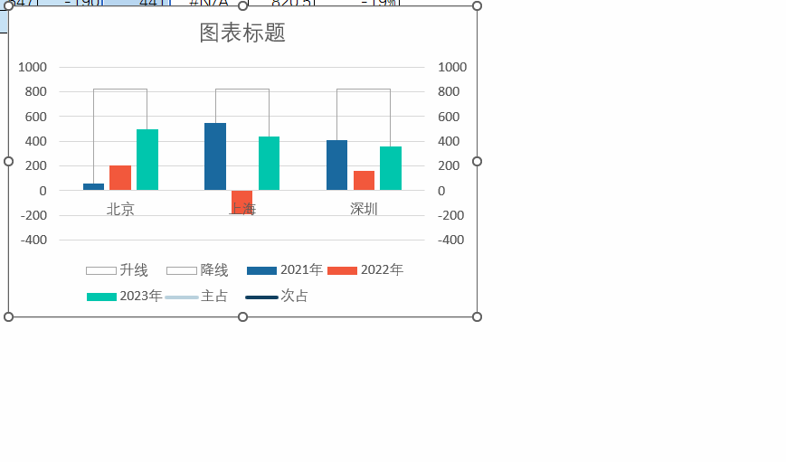 图片[8]-老外做的Excel柱形对比图，为什么这么好看？-宇程系统站