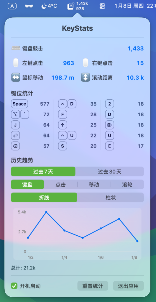 图片[1]-键鼠统计菜单栏应用 KeyStats v1.43 绿色版-宇程系统站