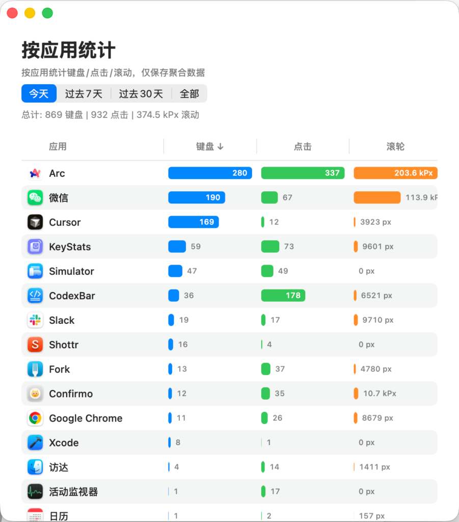 图片[3]-键鼠统计菜单栏应用 KeyStats v1.43 绿色版-宇程系统站