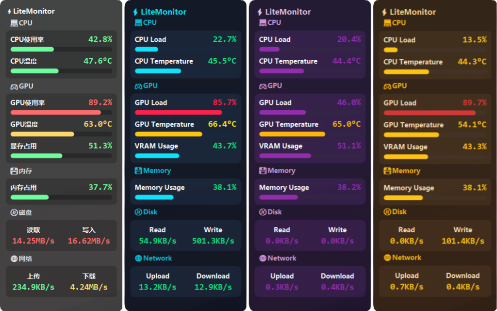 图片[1]-桌面硬件性能监控软件 LiteMonitor v1.3.6 绿色版-宇程系统站