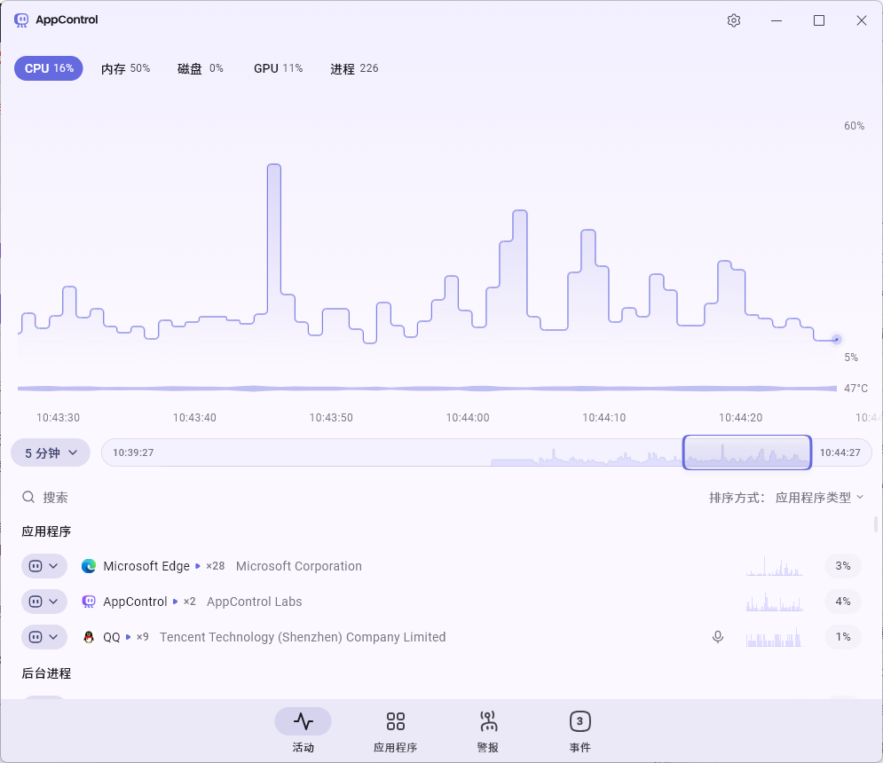 图片[1]-Windows高级任务管理器 AppControl v1.3.0-宇程系统站